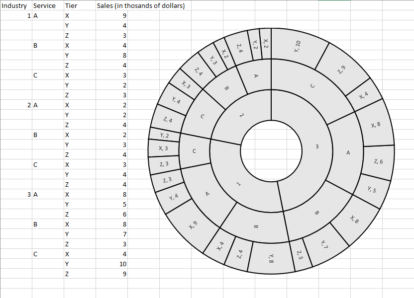 Other Options for Visual Excel Data