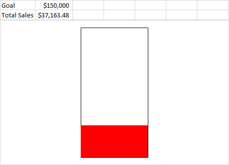 Other Options for Visual Excel Data