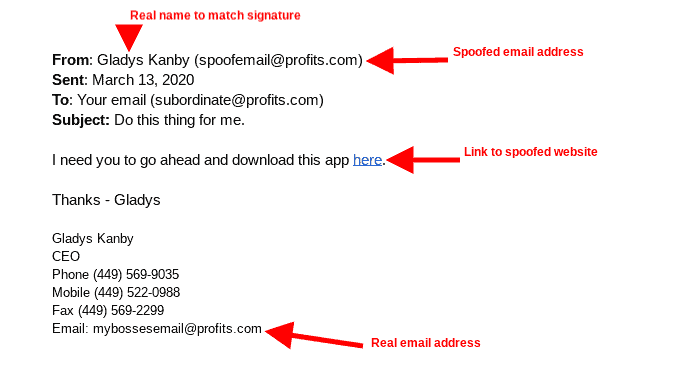 email spoofing example