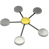 A spider graph representing IT management.